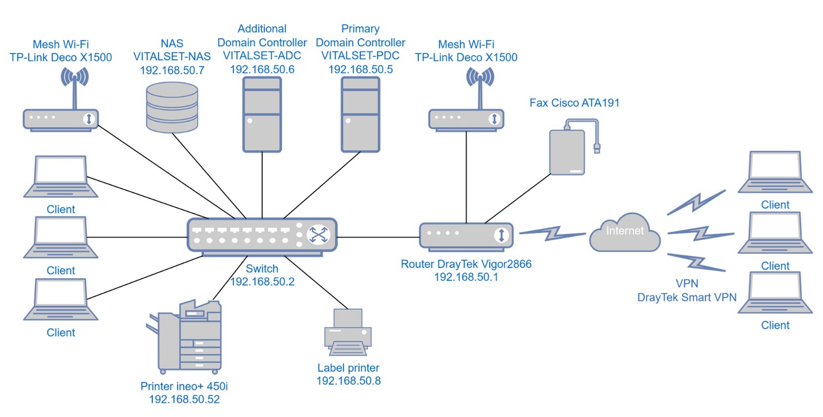 System