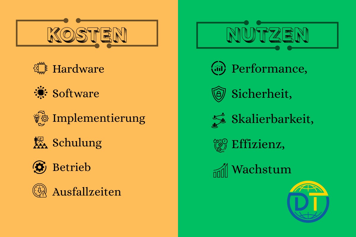 Kosten-Nutzen Analyse
