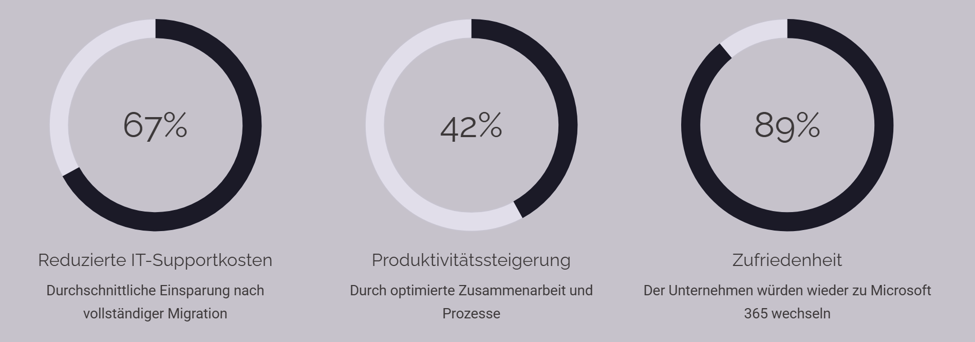Beispiele und Best Practices