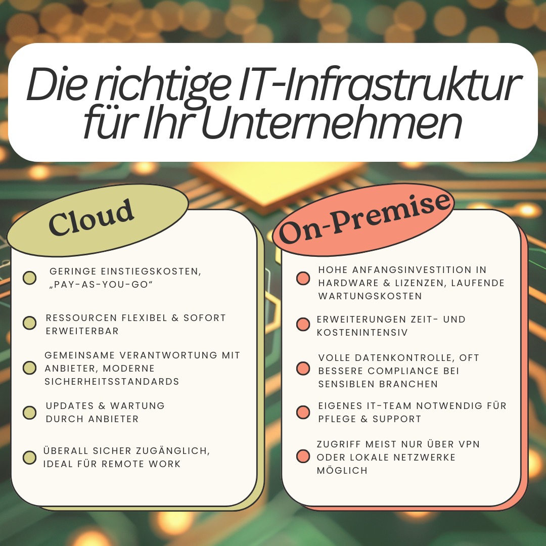 Cloud vs. On-Premise - Die richtige IT-Infrastruktur für Ihr Unternehmen 2 In diesem Beitrag vergleichen wir die beiden Ansätze umfassend und helfen Ihnen dabei, die passende Lösung für Ihre individuellen Anforderungen zu finden.