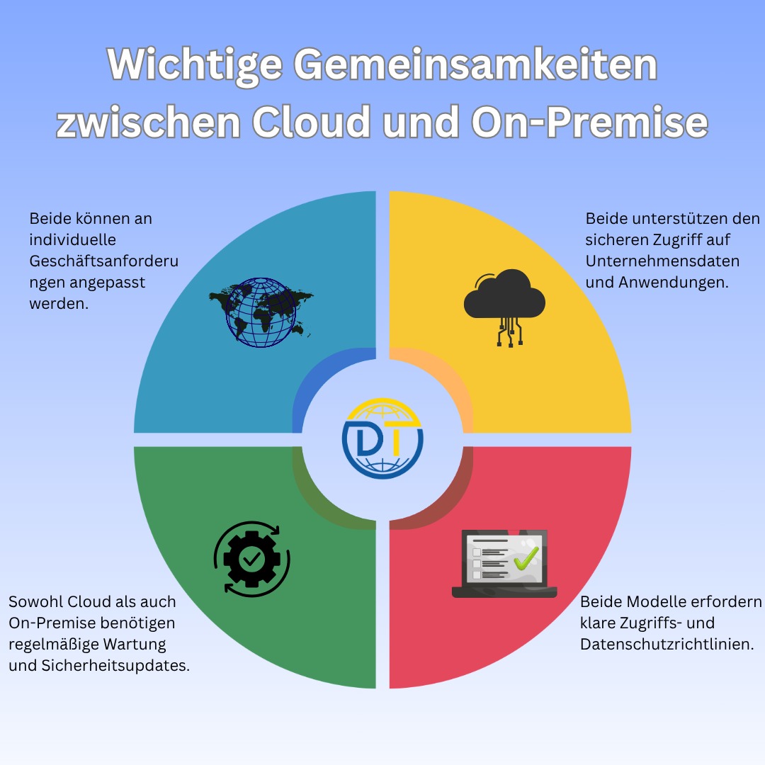 Cloud vs. On-Premise: Fazit und Handlungsempfehlung